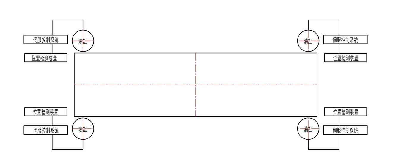 3000噸液壓機(jī)滑塊示意圖